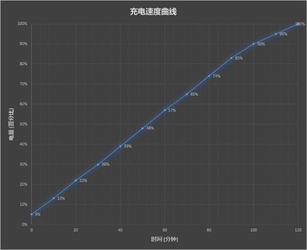 100帧吃鸡!小米游戏本评测:上班族必备的办公游戏本