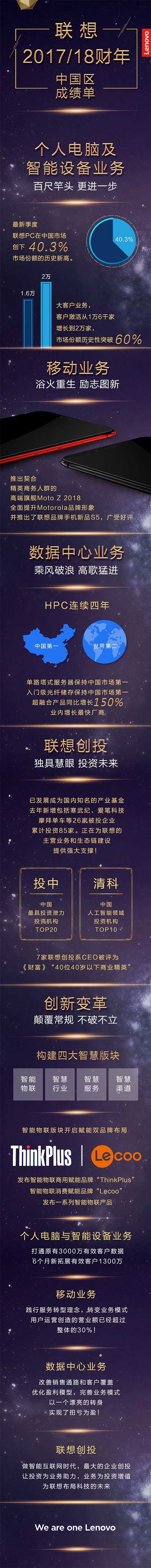 联想吹响“全面智能化“号角 杨元庆2018要打响“四大战役”!