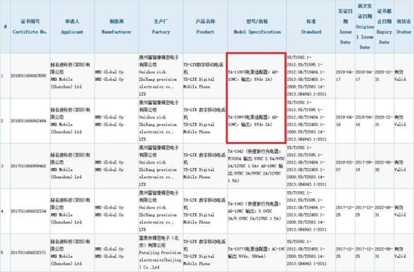 骁龙636/联发科P60任选!诺基亚X6曝光:也是刘海屏