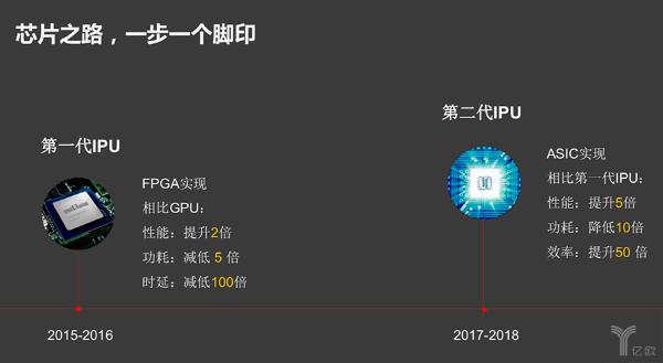 云天励飞首谈中国“芯”：自研芯片如何助推AI落地？
