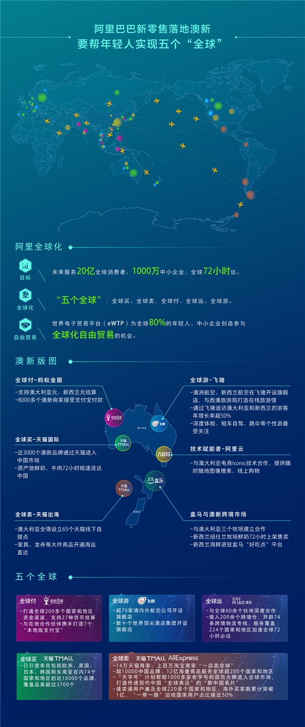 阿里巴巴CEO张勇：全球化不是砸钱搞采购 而是培育当地新生态