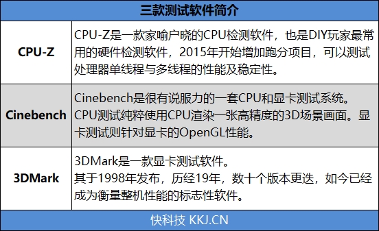 100帧吃鸡!小米游戏本评测:上班族必备的办公游戏本