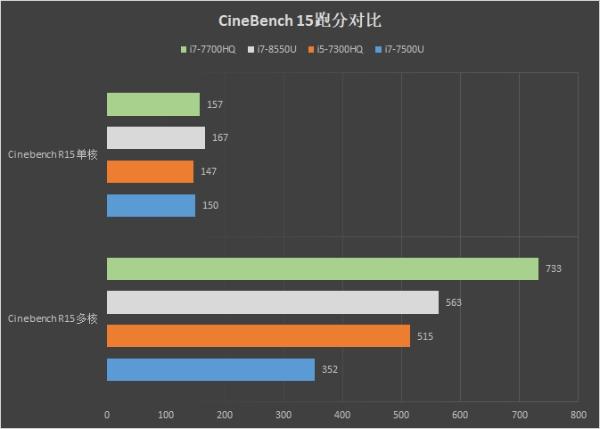 100帧吃鸡!小米游戏本评测:上班族必备的办公游戏本