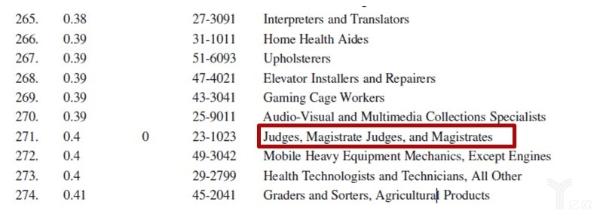 法律机器人：行业的终结者还是开路者？