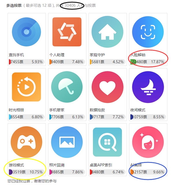 魅族Flyme 7热门功能排名出炉:第一是它