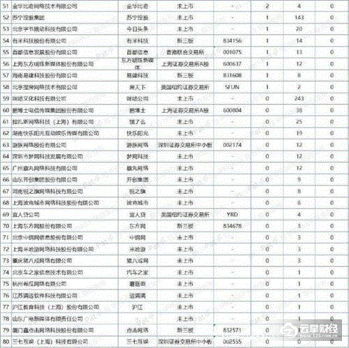 中国互联网专利百强名单出炉：腾讯位居榜首！360第二