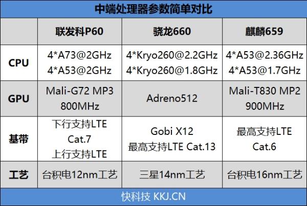 最超值的异形全面屏！OPPO R15评测：全系6+128
