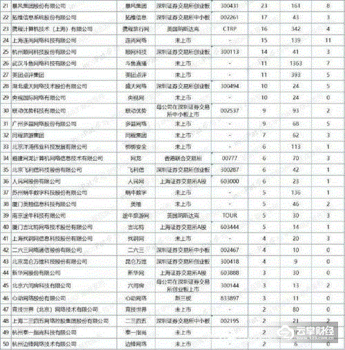中国互联网专利百强名单出炉：腾讯位居榜首！360第二