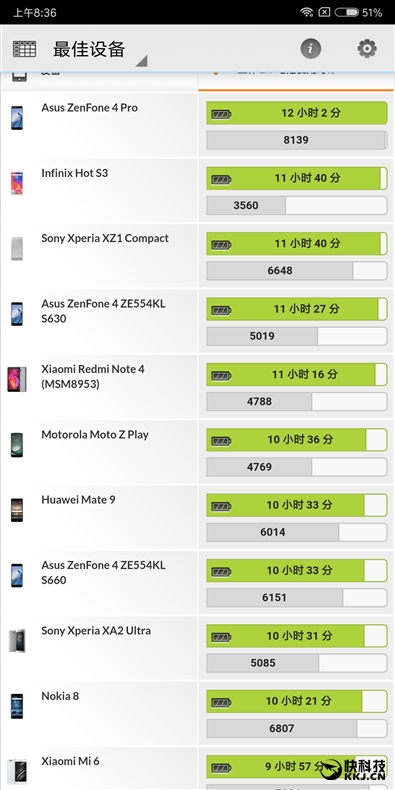 无刘海真全面屏！小米MIX 2S评测：拍照最好的小米手机