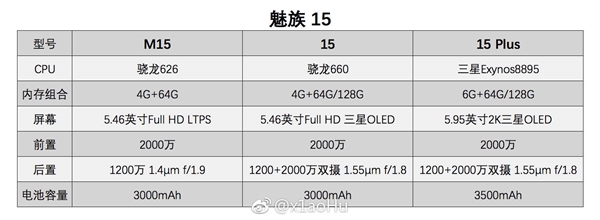 魅族15系列真机、配置全曝光：只等价格