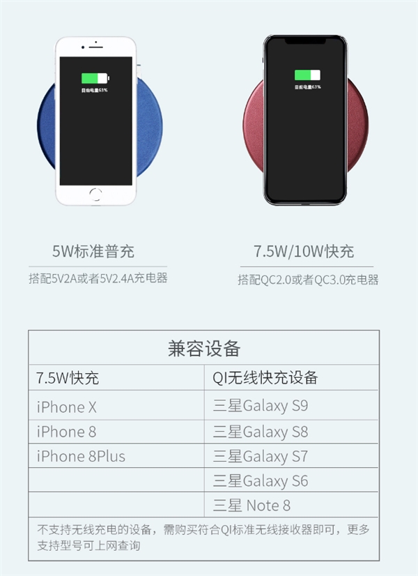 有品上架10W无线充电器 比小米还便宜10元