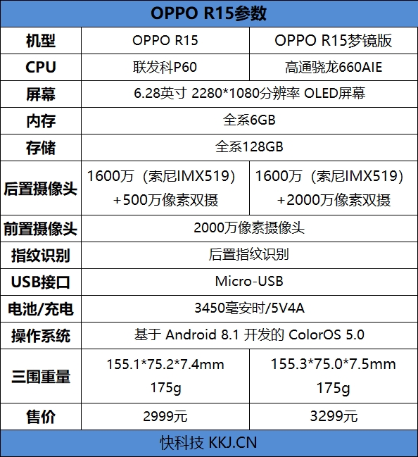 3299元！OPPO R15梦镜版评测：那一抹摄人心魄的红