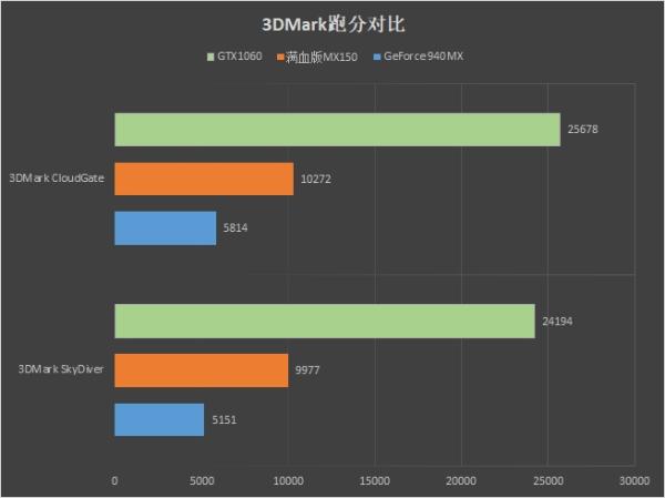 100帧吃鸡!小米游戏本评测:上班族必备的办公游戏本