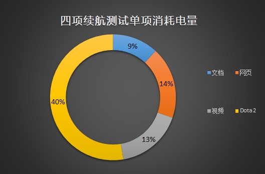 100帧吃鸡!小米游戏本评测:上班族必备的办公游戏本