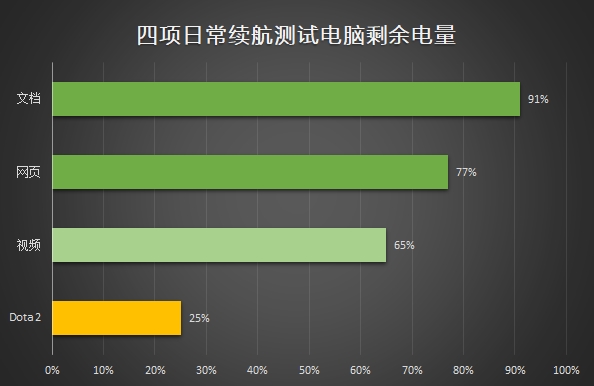 100帧吃鸡!小米游戏本评测:上班族必备的办公游戏本