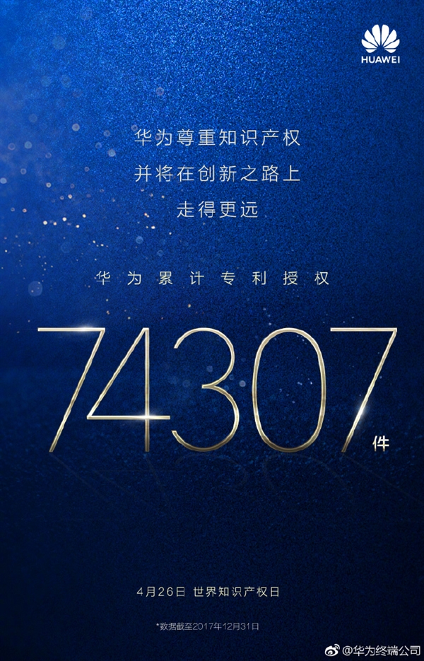坚持研发投入！华为：已累计获得专利授权74307件