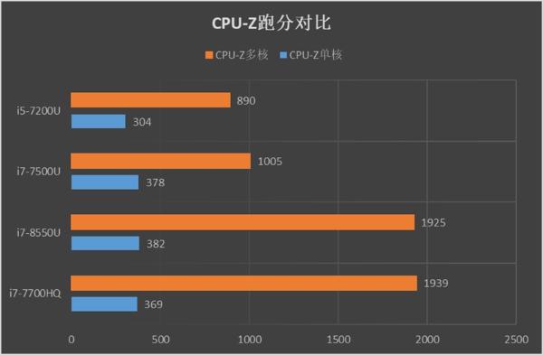 2TB存储+80.8%屏占比！联想小新·潮7000笔记本评测：小身材大乾坤