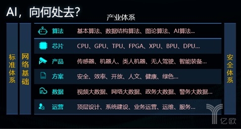 佳都科技副总裁顾友良：以“视频云+”开启AI新征程