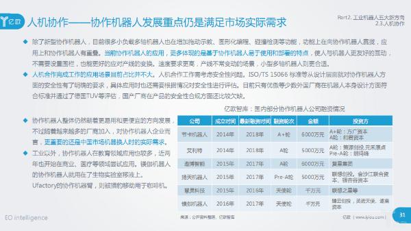 智能制造深度报告发布：工业机器人、视觉与工业物联/互联网新方向