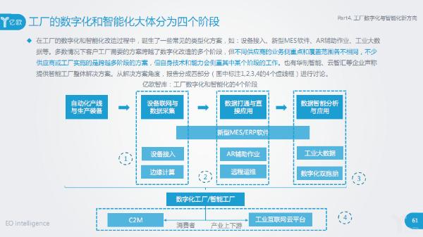 智能制造深度报告发布：工业机器人、视觉与工业物联/互联网新方向