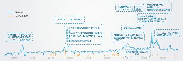 重磅发布丨《2018年中国AI+安防行业发展研究报告预告版》