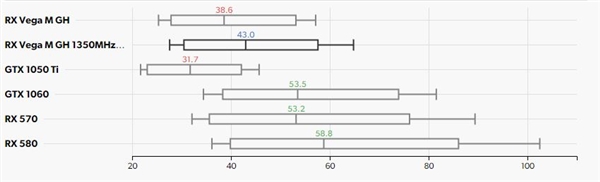 Intel“冥王峡谷”NUC游戏测试