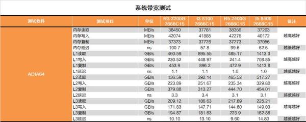 还买啥显卡？AMD锐龙2200G APU深度评测