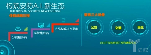 佳都科技副总裁顾友良：以“视频云+”开启AI新征程