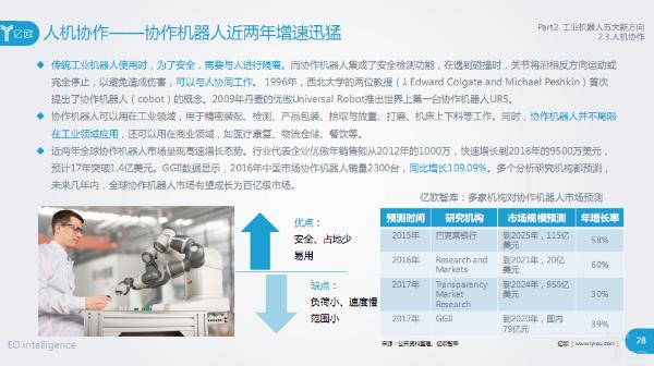 智能制造深度报告发布：工业机器人、视觉与工业物联/互联网新方向