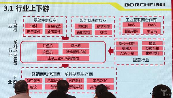 博创智能的智能制造:从装备制造到工业互联网【中国智造新力量50人】