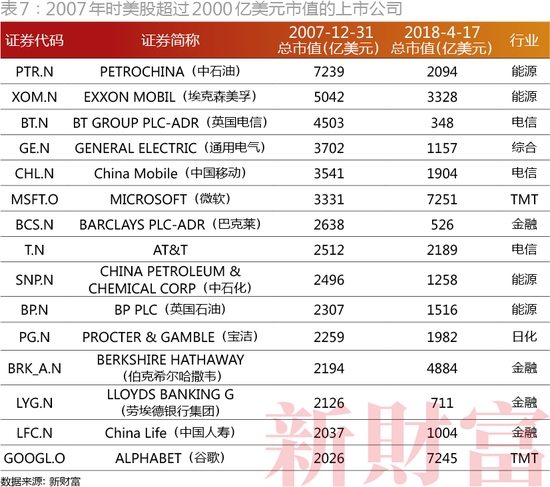2018新财富500富人榜：马化腾马云位列第一、二