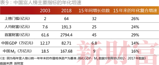 2018新财富500富人榜：马化腾马云位列第一、二