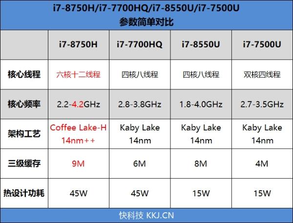 6核王者！雷神游戏本评测：这才是真正的游戏本