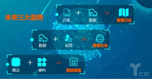 佳都科技副总裁顾友良：以“视频云+”开启AI新征程