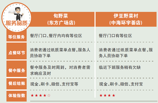 日式火锅同质化难题待解