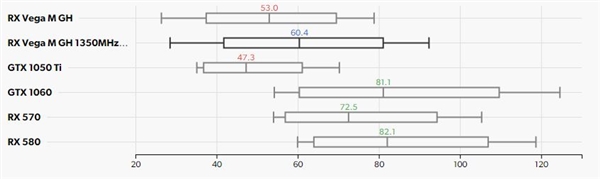 Intel“冥王峡谷”NUC游戏测试