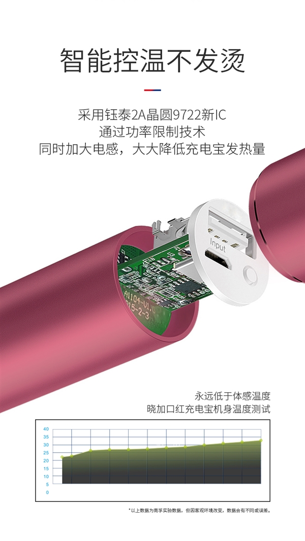 南孚发布全球最小充电宝：仅65g/永不发热