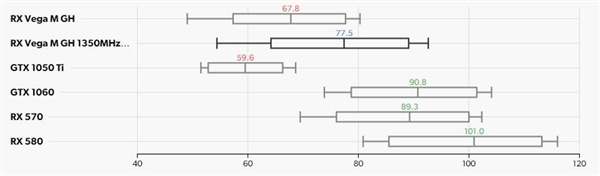 Intel“冥王峡谷”NUC游戏测试