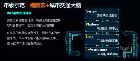 佳都科技副总裁顾友良：以“视频云+”开启AI新征程