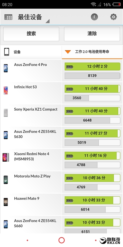 骁龙835+8GB!红魔游戏手机评测:能打电话的游戏机
