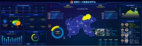 佳都科技副总裁顾友良：以“视频云+”开启AI新征程