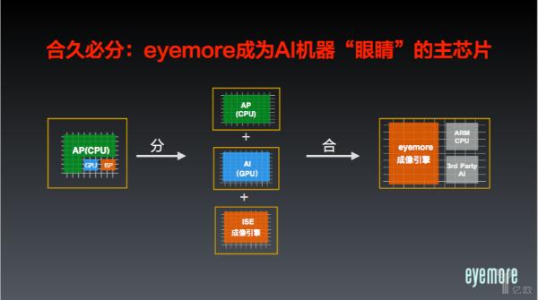 安防创新百人会丨朱继志：眼擎科技“成像引擎”，让摄像头无惧复杂光