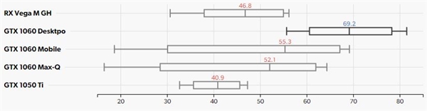 Intel“冥王峡谷”NUC游戏测试