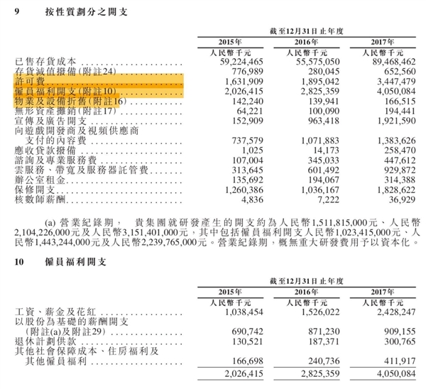 小米招股书披露:14513名员工 平均年薪福利约28万