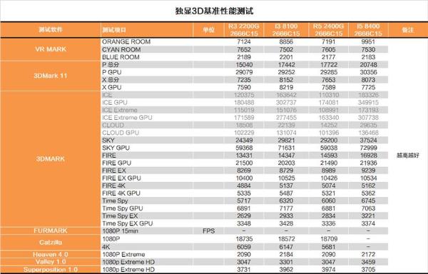 还买啥显卡？AMD锐龙2200G APU深度评测