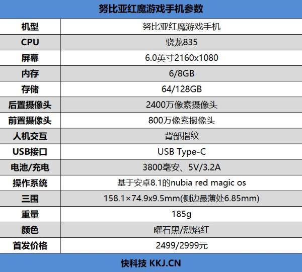 骁龙835+8GB!红魔游戏手机评测:能打电话的游戏机