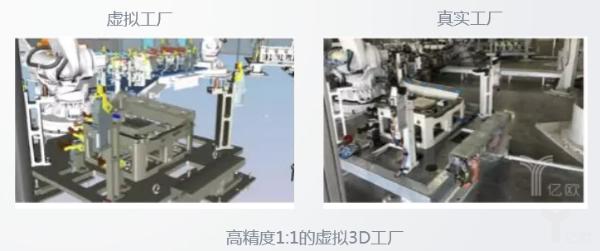 工厂数字化与智能化的四个阶段
