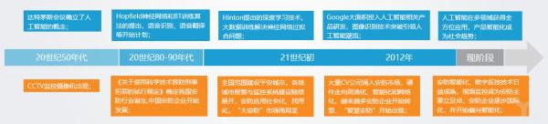 重磅发布丨《2018年中国AI+安防行业发展研究报告预告版》