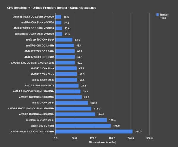Intel 10年前老架构i7-930重测:游戏仍能一战