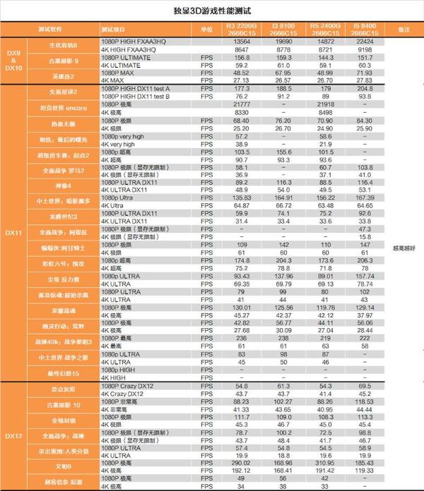 还买啥显卡？AMD锐龙2200G APU深度评测